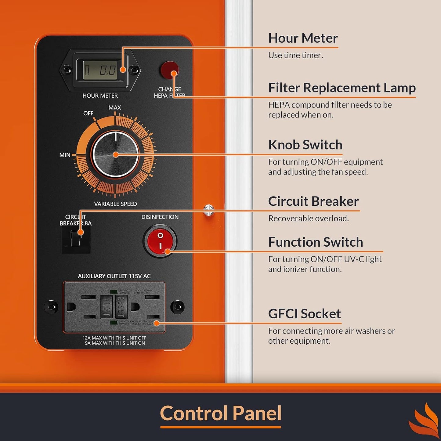 control panel