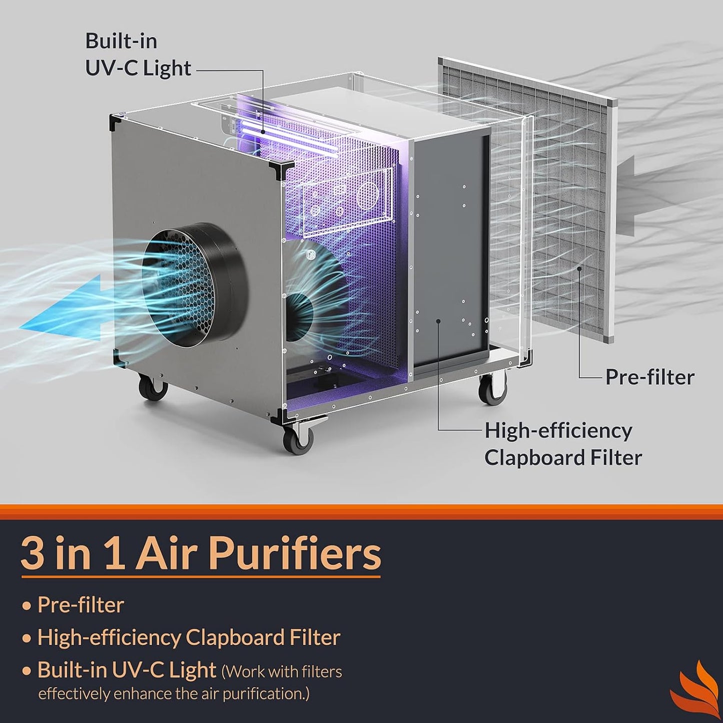 Air Scrubber UV