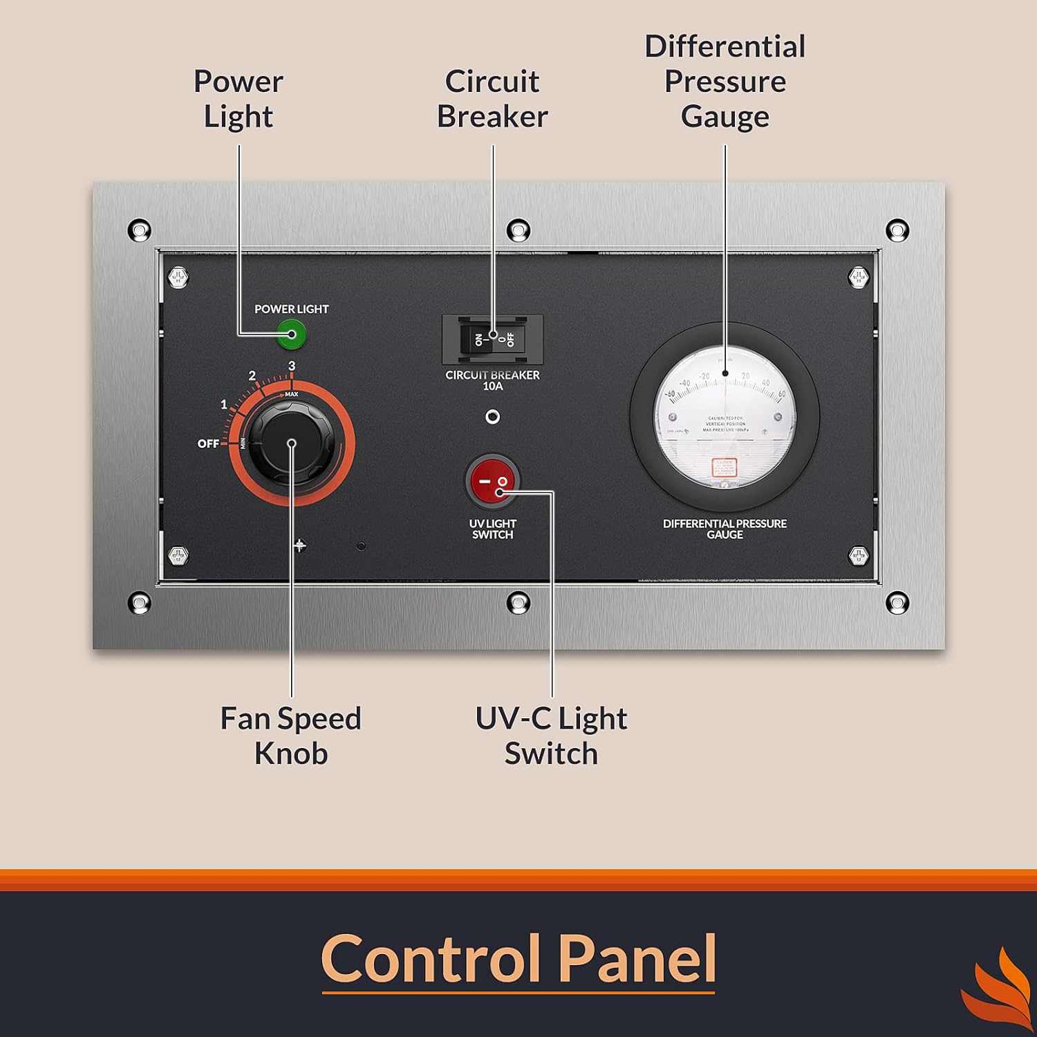 control panel