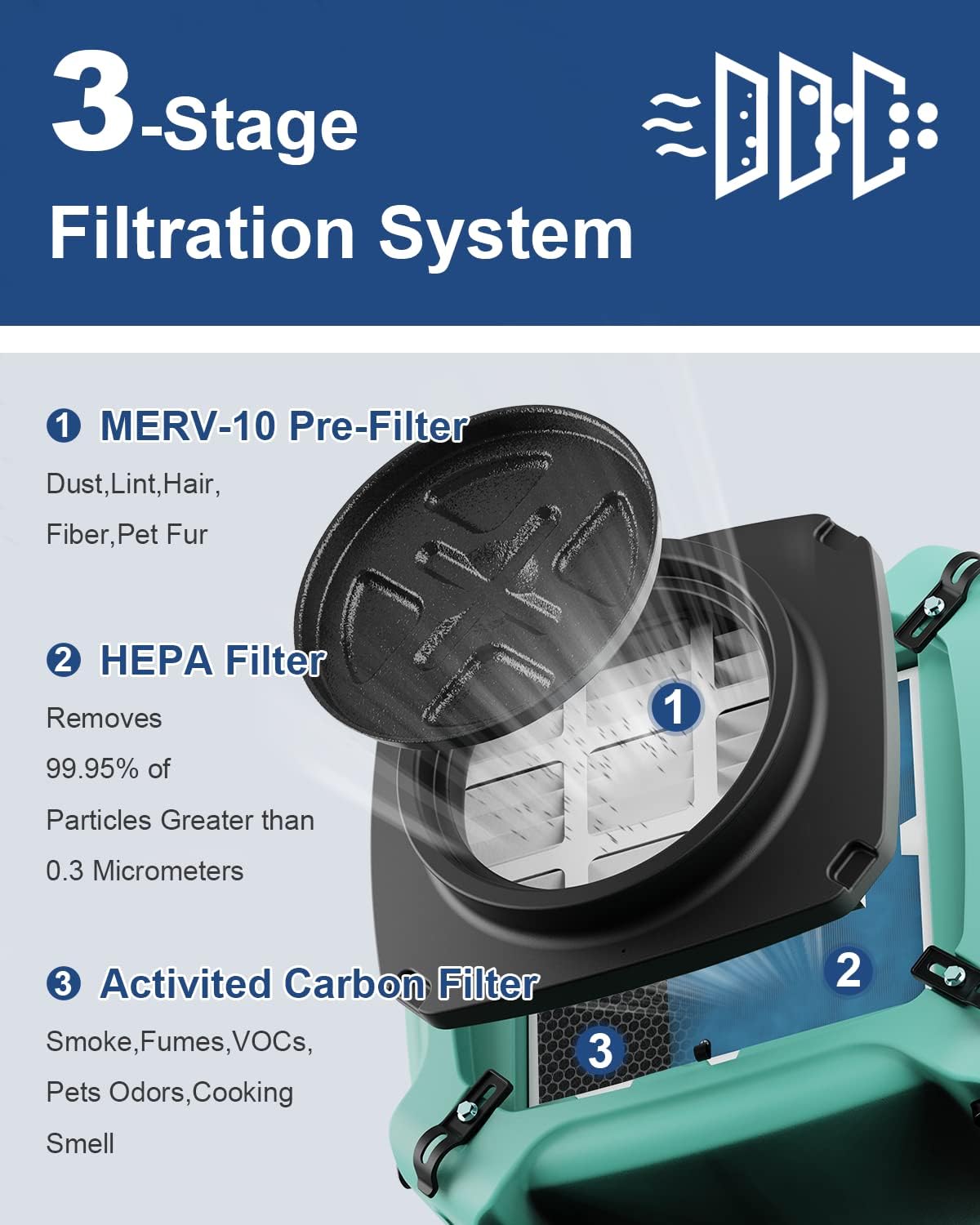 550 CFM Air Scrubber for Mold with 3-Stage Filtration System | PureAiro HEPA Max 770 | Alorair