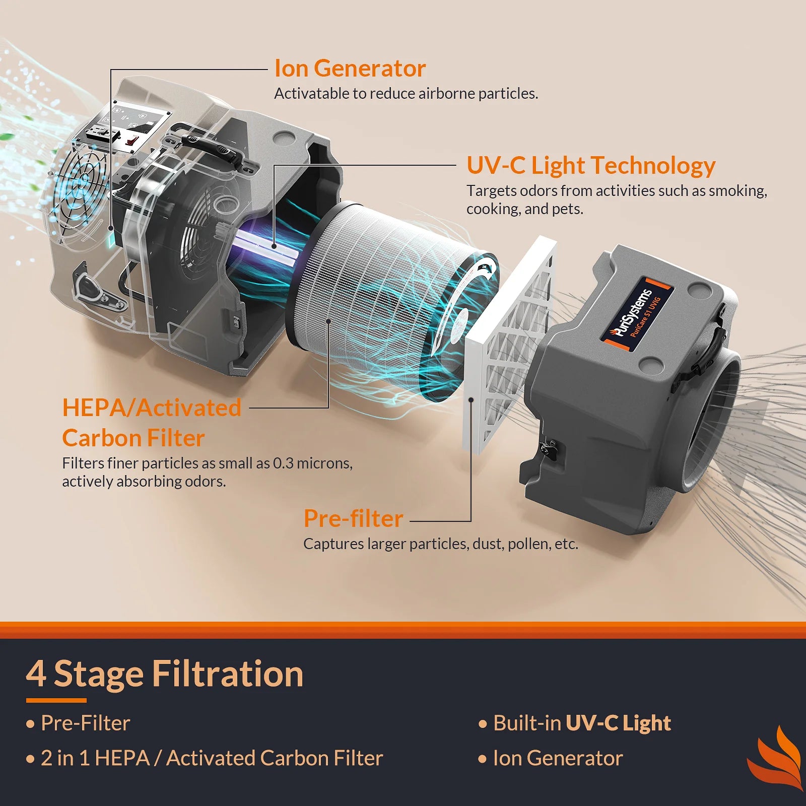 Desktop Air Purifier