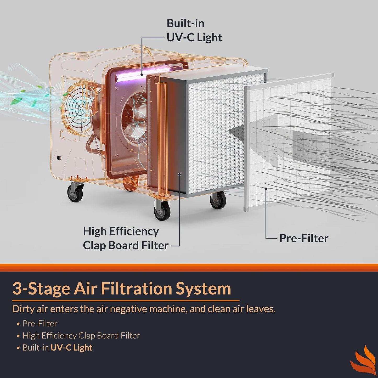 Air Scrubber Air Filtration System With UV-C Light